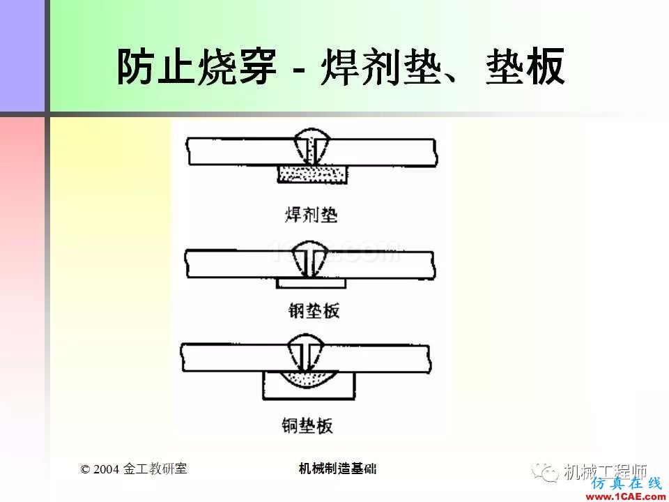 【專業積累】100頁PPT，全面了解焊接工藝機械設計教程圖片29