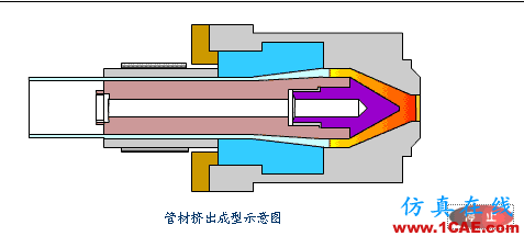 【機(jī)械原理】模具動(dòng)態(tài)圖，制造原理一秒get！機(jī)械設(shè)計(jì)資料圖片21