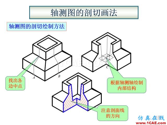 剖面圖與斷面圖的圖樣畫(huà)法基礎(chǔ)教程【AutoCAD教程】AutoCAD仿真分析圖片37