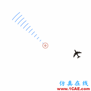 中國(guó)相控陣?yán)走_(dá)重大突破,一文帶你了解其工作原理及類(lèi)型HFSS仿真分析圖片7