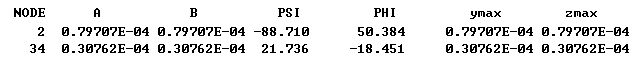 做轉(zhuǎn)子力學(xué)分析，你選APDL還是Workbench仿真？ansys培訓(xùn)課程圖片55