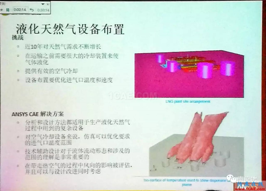 化學/石化工業中的流體仿真視頻（槍版）fluent培訓課程圖片20