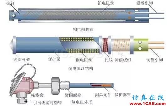 常見儀表原理，這些動圖讓你看個明白機械設計圖例圖片5