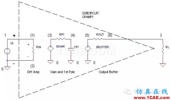 SI-list【中國(guó)】萬(wàn)物皆模擬,來看看模擬電路基礎(chǔ)!HFSS分析圖片19