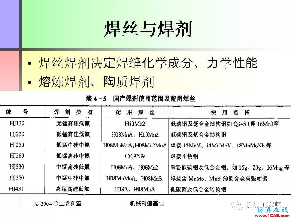【專業積累】100頁PPT，全面了解焊接工藝機械設計教程圖片27