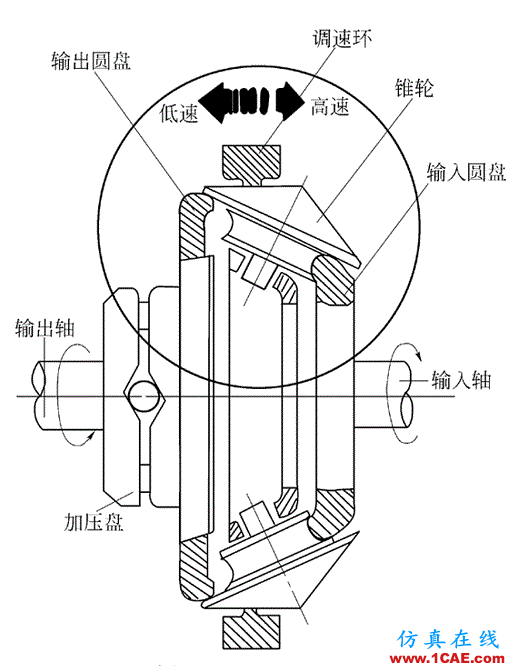 機械設計中的減速器和變速器！機械設計培訓圖片22