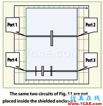 屏蔽的微波PCB的共振預(yù)測(cè)HFSS培訓(xùn)的效果圖片4