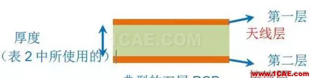 2.4G 天線設計完整指南（原理、設計、布局、性能、調試）【轉發】HFSS分析案例圖片14