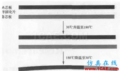 PCB板變形的原因在哪里，如何預防？ADS電磁技術圖片6