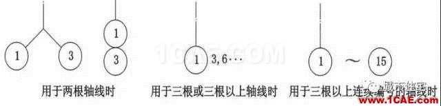 施工圖中常用符號及圖例，值得收藏！AutoCAD分析圖片3