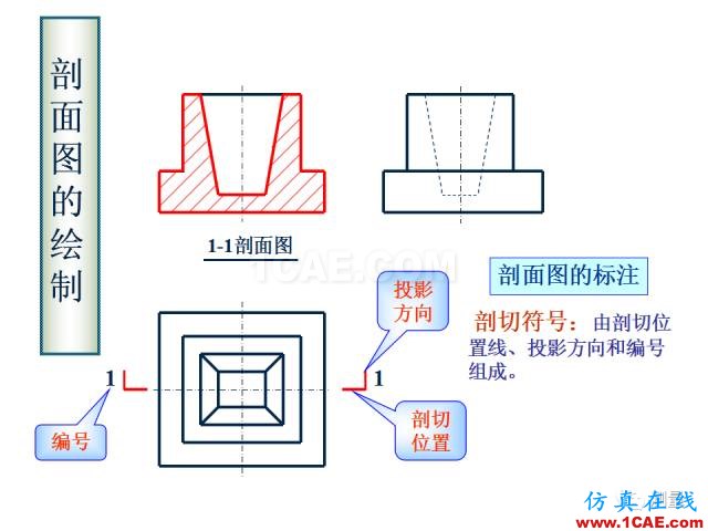剖面圖與斷面圖的圖樣畫(huà)法基礎(chǔ)教程【AutoCAD教程】AutoCAD培訓(xùn)教程圖片15