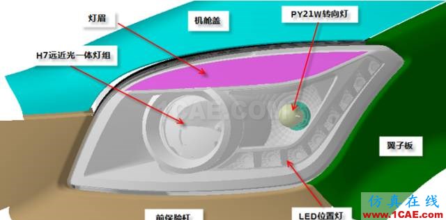 汽車前大燈燈殼注塑模如何設計？ug設計案例圖片5