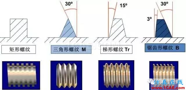【專業積累】有哪些關于螺紋的知識？機械設計資料圖片6