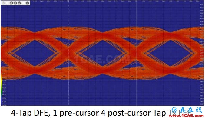 T57 DDR5設計應該怎么做？【轉發】HFSS圖片11