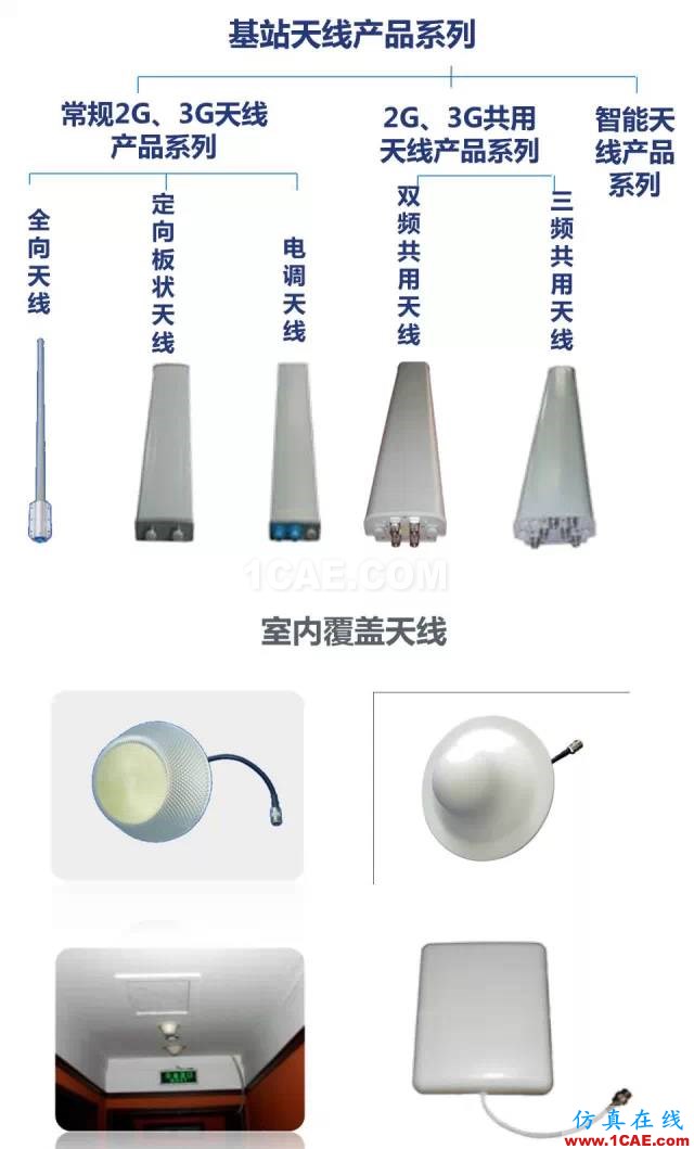 無處不在的手機信號來自哪里? 通信基站、鐵塔和天線介紹ansys hfss圖片13