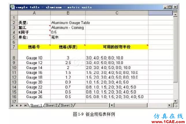 solidWorks?鈑金零件設(shè)計(jì)教程之一，必須的收藏！solidworks仿真分析圖片10