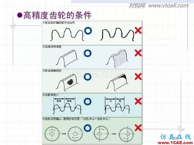 齒輪齒條的基本知識與應用！115頁ppt值得細看！機械設計培訓圖片68