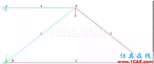 【技術篇】ANSYS與ABAQUS的靜力學分析ansys workbanch圖片13