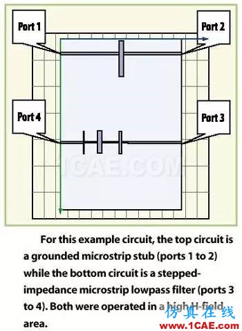 屏蔽的微波PCB的共振預(yù)測(cè)ansys hfss圖片2