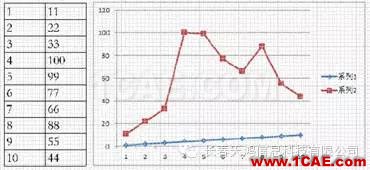 CATIA二次開發(fā)-工程圖助手(二)Catia技術圖片2