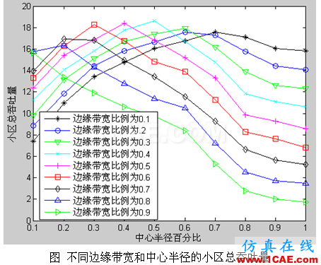 代做畢業設計-MATLAB的條碼、車牌、指紋、圖像識別-QQ572426200