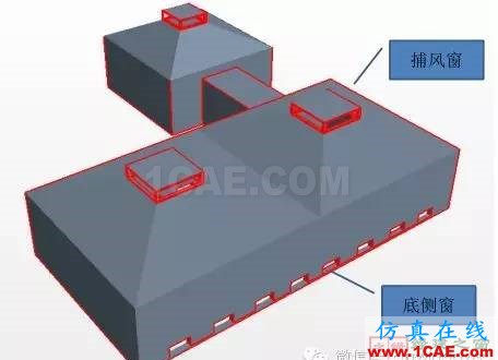 【微信講堂】CFD在建筑環境領域的實踐與研究（綠建之窗微信群15年2月5日綠建之窗第27期講座）fluent分析案例圖片13