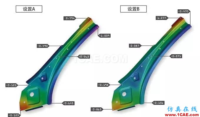 新聞：工藝模擬設置如何影響回彈結果autoform分析案例圖片3