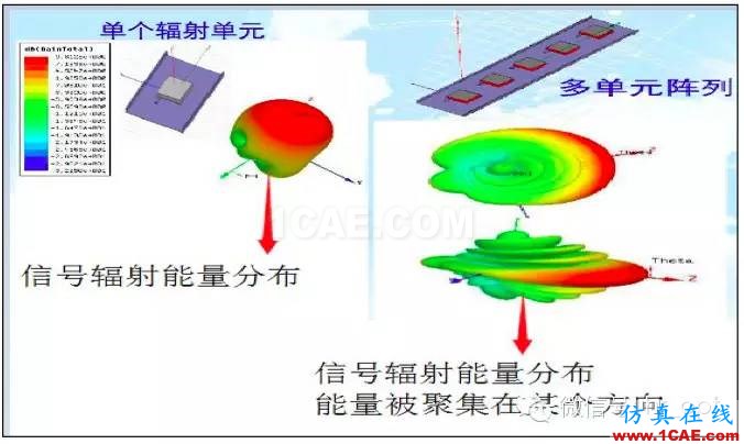 最好的天線基礎知識!超實用 隨時查詢HFSS分析案例圖片33