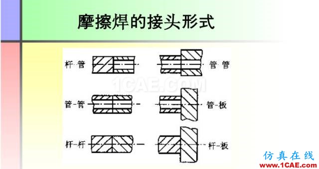 100張PPT，講述大學(xué)四年的焊接工藝知識(shí)，讓你秒變專家機(jī)械設(shè)計(jì)資料圖片40
