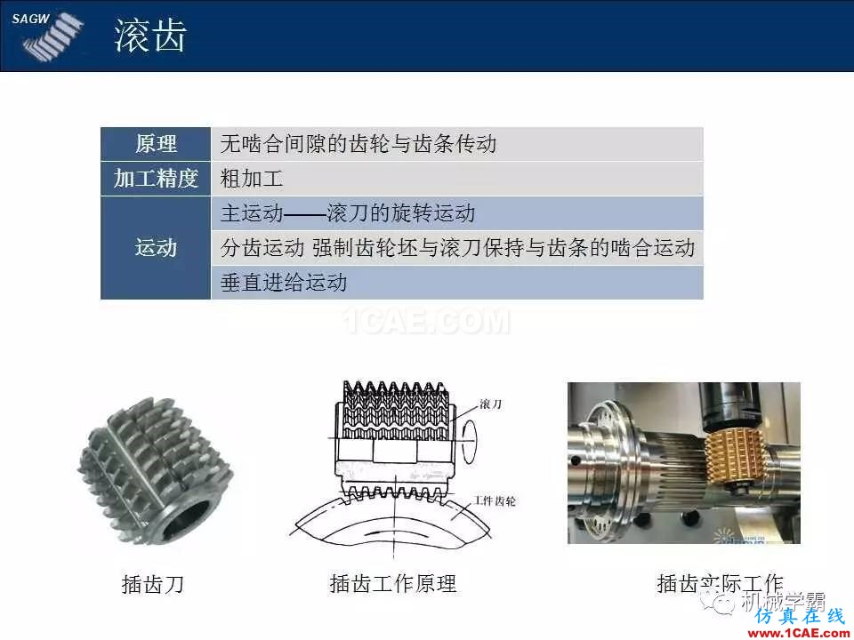 高品質(zhì)齒輪的制造,從設(shè)計(jì)加工到質(zhì)檢測試全過程,看著好爽!機(jī)械設(shè)計(jì)技術(shù)圖片2