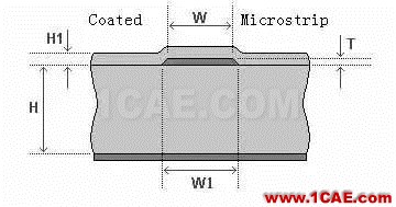 探討高頻PCB特性阻抗控制精度ADS電磁培訓教程圖片3