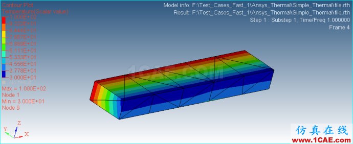 Ansys/Abauqs 穩態熱學分析