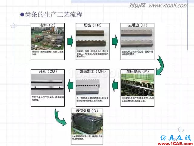 齒輪齒條的基本知識與應用！115頁ppt值得細看！機械設計案例圖片86