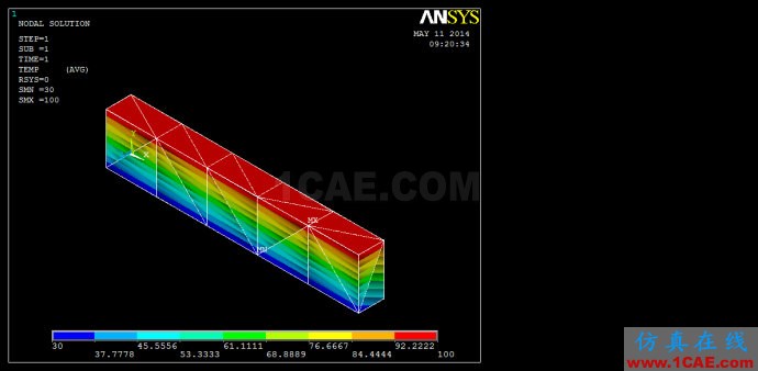 Ansys/Abauqs 穩態熱學分析