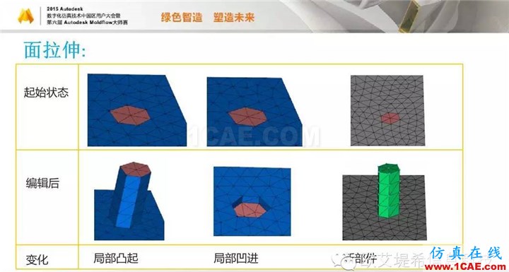 Moldflow 重大福利 快來領?。。?！ 高峰論壇演講PPT之二moldflow仿真分析圖片14