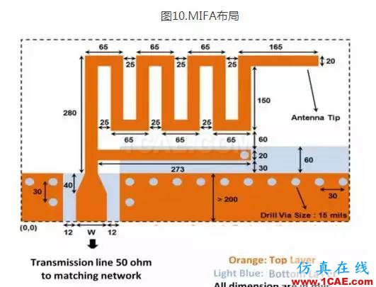 2.4G 天線設計完整指南（原理、設計、布局、性能、調試）【轉發】HFSS仿真分析圖片11