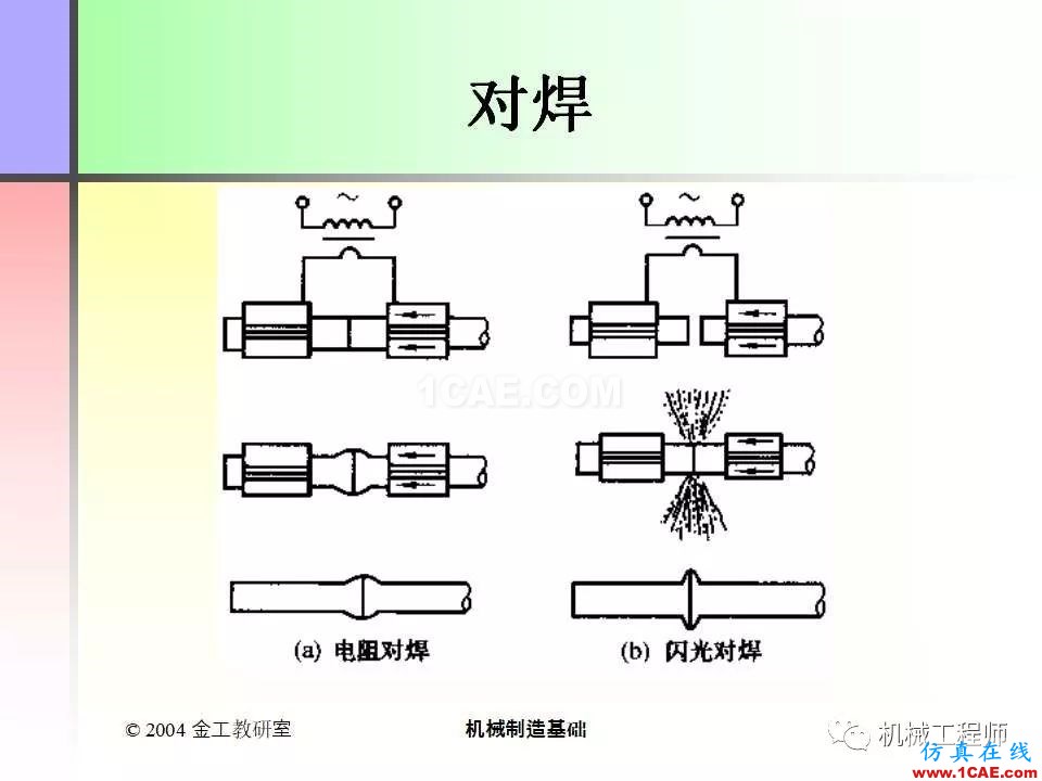 【專業積累】100頁PPT，全面了解焊接工藝機械設計技術圖片42