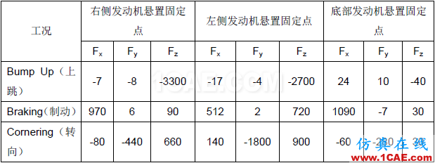 汽車車身件強度失效問題的解決方案【轉發】autoform培訓課程圖片4