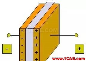 感知世界(三):認(rèn)識(shí)電容HFSS培訓(xùn)課程圖片8