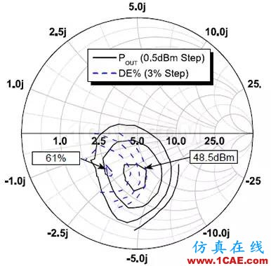 無線設計中LNA和PA的基本原理【轉(zhuǎn)發(fā)】HFSS培訓課程圖片12
