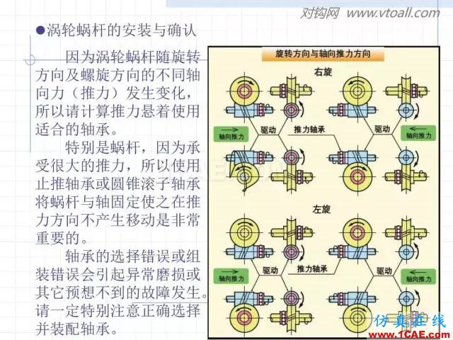 齒輪齒條的基本知識與應用！115頁ppt值得細看！機械設計技術圖片98
