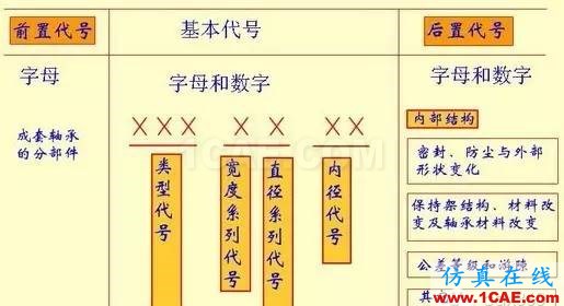 機械設計中有關軸承的幾個要點內容！機械設計資料圖片7