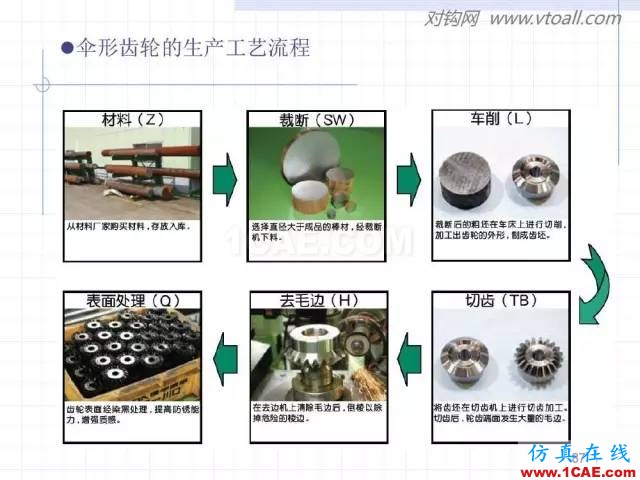 齒輪齒條的基本知識與應用！115頁ppt值得細看！機械設計案例圖片87