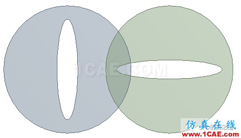 Fluent動(dòng)網(wǎng)格【18】：Overset實(shí)例【轉(zhuǎn)發(fā)】fluent結(jié)果圖片4