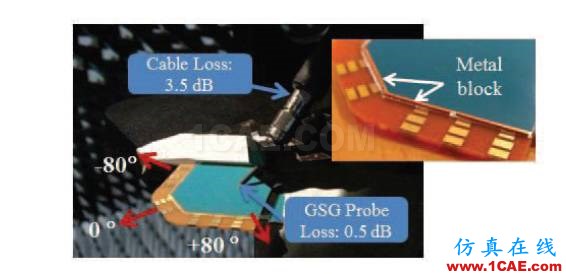 5G移動終端28GHz多極化天線陣列，看看別人怎么設計的HFSS分析圖片10