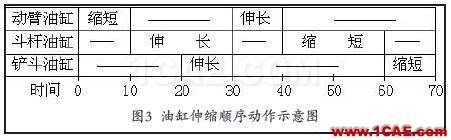 應用ADAMS函數實現多元件順序動作仿真adams分析圖片9