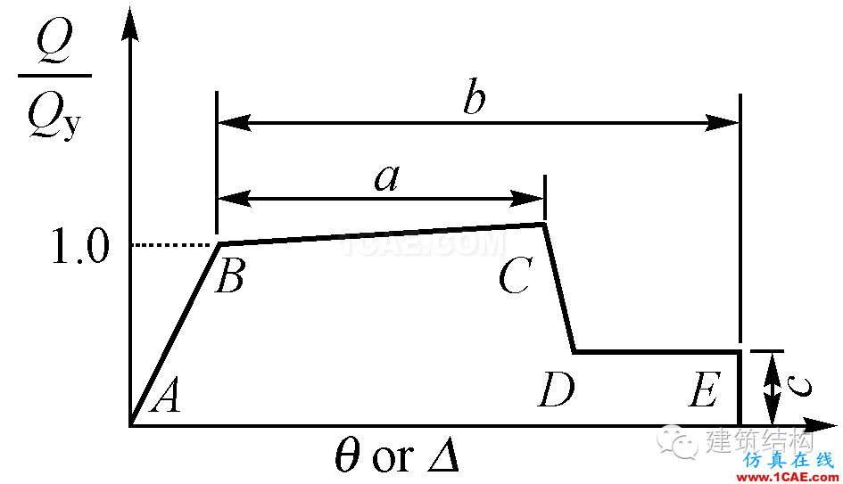建筑結(jié)構(gòu)丨動力彈塑性分析方法及其在結(jié)構(gòu)設(shè)計中的應用ansys圖片37