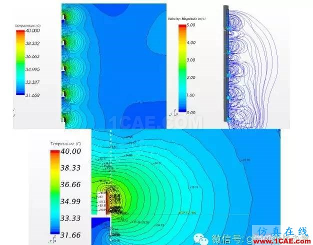 【微信講堂】CFD在建筑環境領域的實踐與研究（綠建之窗微信群15年2月5日綠建之窗第27期講座）fluent圖片20