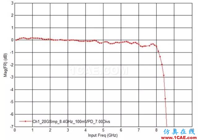 如何使用示波器進(jìn)行射頻信號(hào)測試(深度好文)HFSS圖片21