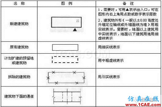 施工圖中常用符號及圖例，值得收藏！AutoCAD學(xué)習(xí)資料圖片18